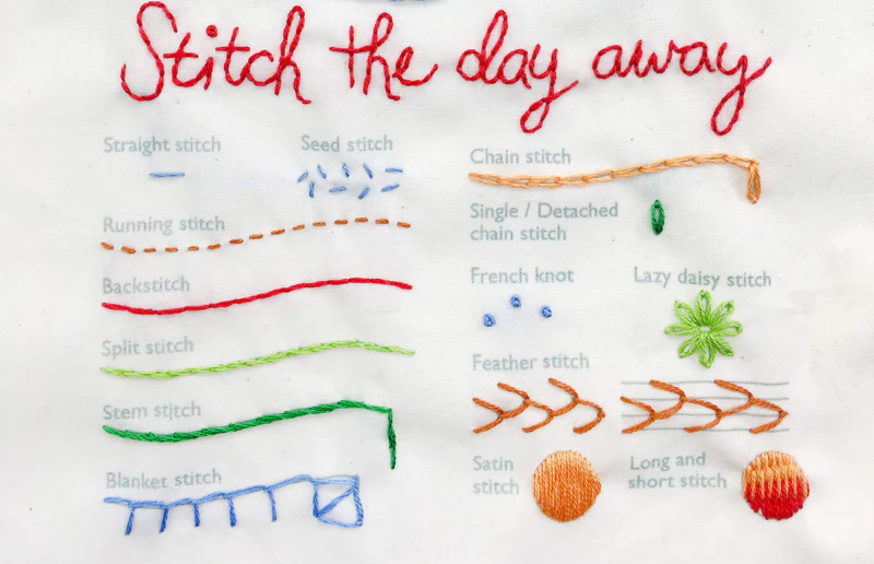 Using Embroidery Stitches in Real Projects