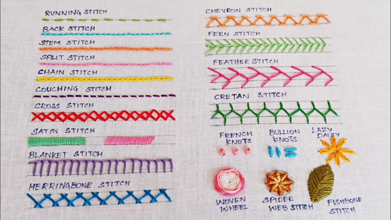 What Are Embroidery Stitches