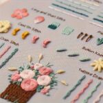 Floral, Bee & Avocado Embroidery Kit