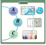 Vintage Kitchen Cross Stitch Kit